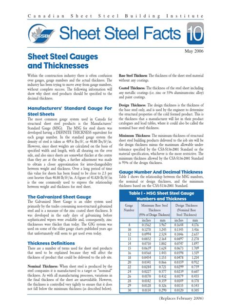 galvanized sheet metal product data|galvanized sheet specification.